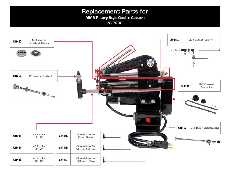 Allpax Motorized M3 RotaryStyle Gasket Cutter 120v IBHS