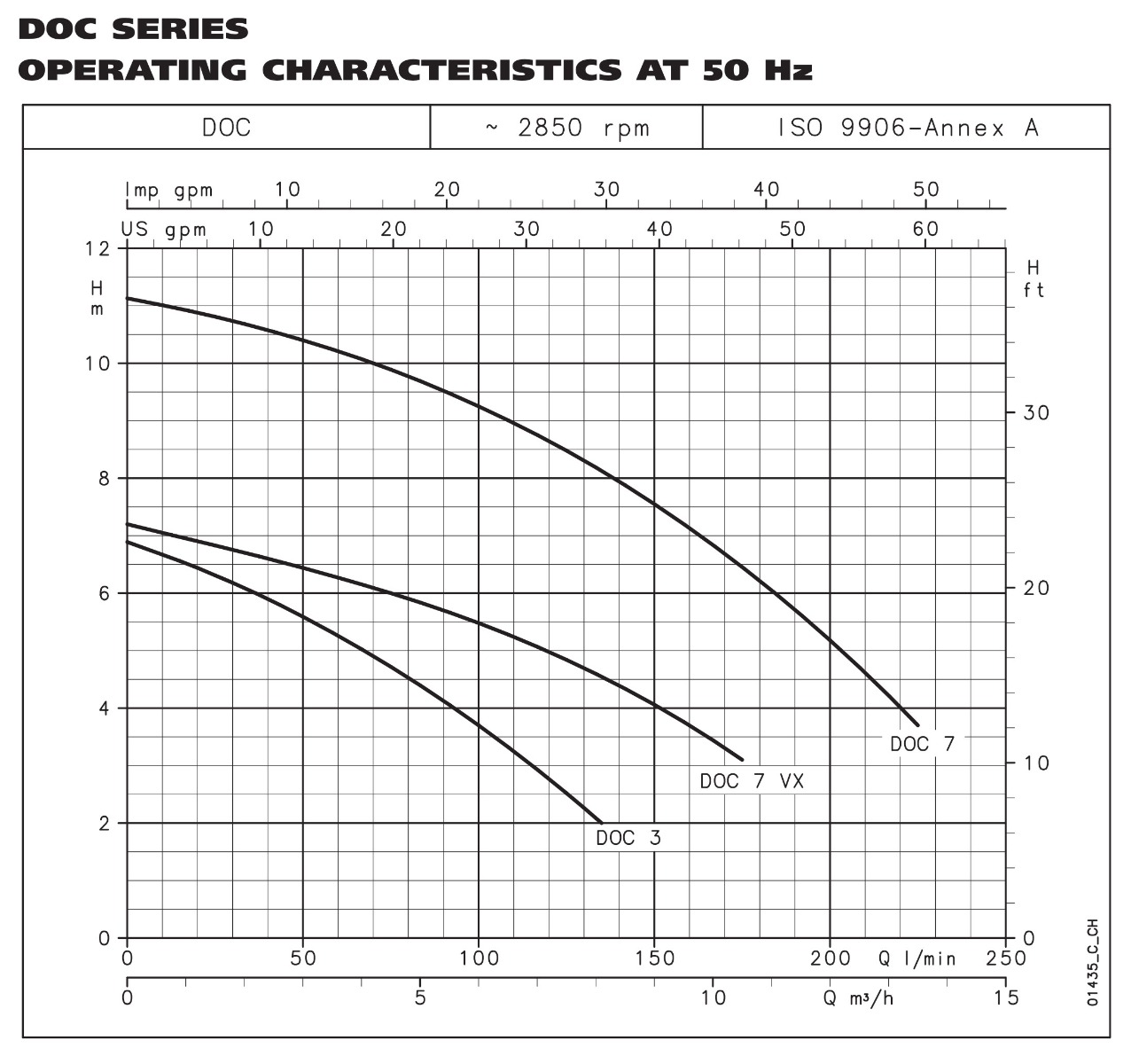 loader | doc Images High Quality Grahic DOC 7 GT S/Steel Submersible Pump C/W Tube Switch 240v 50Hz